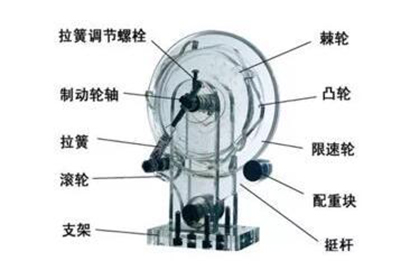 電梯安全保護驗收規定